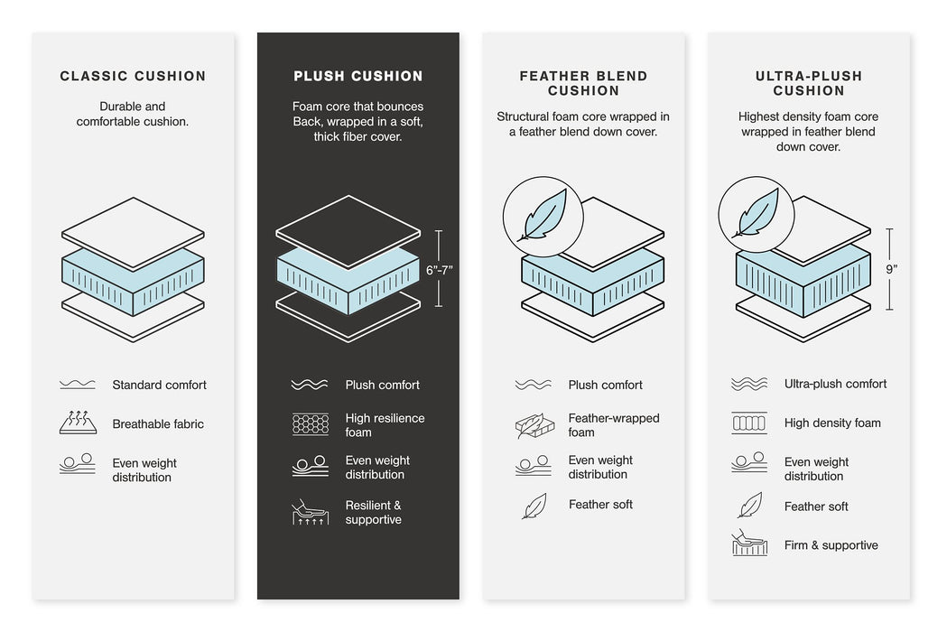 Lindyn Sectional - Sweet Furniture (Columbus, Ohio)