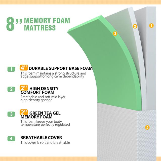 Forsythia 8" Queen Green Tea Gel Memory Foam - Sweet Furniture (Columbus, Ohio)